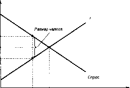 ������� - �������� ���������