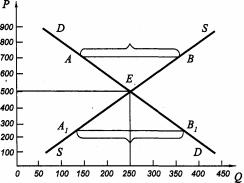 �������� - ������������� ������