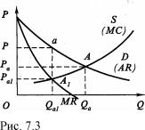 �������� - ������������� ������