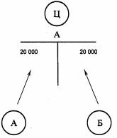 �������� - ������������� ������