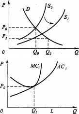 �������� - ������������� ������