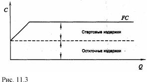 �������� - ������������� ������