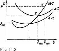 �������� - ������������� ������