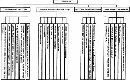 �������� - ������������� ������