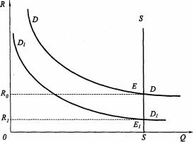 �������� - ������������� ������