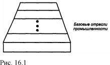 �������� - ������������� ������