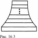 �������� - ������������� ������