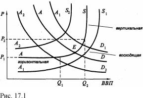 �������� - ������������� ������