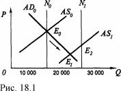 �������� - ������������� ������