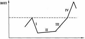 �������� - ������������� ������