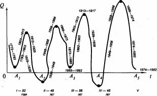 �������� - ������������� ������