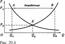 �������� - ������������� ������