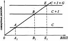 �������� - ������������� ������