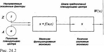 �������� - ������������� ������