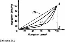 �������� - ������������� ������