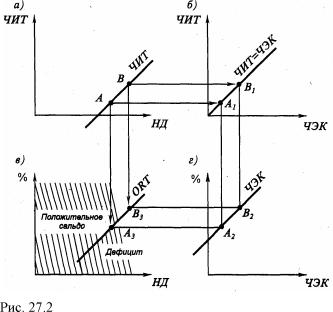 �������� - ������������� ������