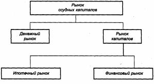 �������� - ������������� ������