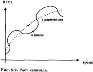 Занг - Синергетическая Экономика. Время И Перемены В Нелинейной Экономической Теории