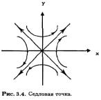 Занг - Синергетическая Экономика. Время И Перемены В Нелинейной Экономической Теории
