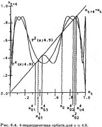 Занг - Синергетическая Экономика. Время И Перемены В Нелинейной Экономической Теории