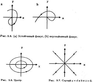 Занг - Синергетическая Экономика. Время И Перемены В Нелинейной Экономической Теории