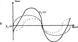 Занг - Синергетическая Экономика. Время И Перемены В Нелинейной Экономической Теории