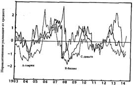 Занг - Синергетическая Экономика. Время И Перемены В Нелинейной Экономической Теории
