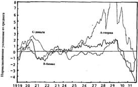 Занг - Синергетическая Экономика. Время И Перемены В Нелинейной Экономической Теории