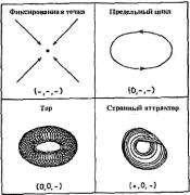 Занг - Синергетическая Экономика. Время И Перемены В Нелинейной Экономической Теории