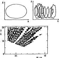 Занг - Синергетическая Экономика. Время И Перемены В Нелинейной Экономической Теории