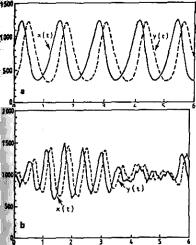 Занг - Синергетическая Экономика. Время И Перемены В Нелинейной Экономической Теории