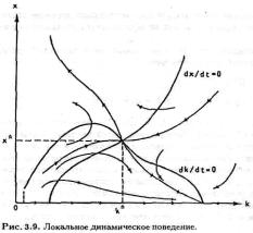 Занг - Синергетическая Экономика. Время И Перемены В Нелинейной Экономической Теории