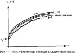Занг - Синергетическая Экономика. Время И Перемены В Нелинейной Экономической Теории