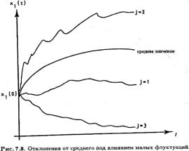 Занг - Синергетическая Экономика. Время И Перемены В Нелинейной Экономической Теории