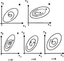 Занг - Синергетическая Экономика. Время И Перемены В Нелинейной Экономической Теории