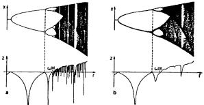 Занг - Синергетическая Экономика. Время И Перемены В Нелинейной Экономической Теории