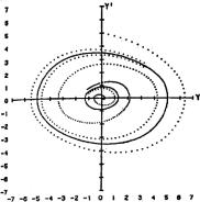 Занг - Синергетическая Экономика. Время И Перемены В Нелинейной Экономической Теории