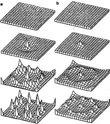 Занг - Синергетическая Экономика. Время И Перемены В Нелинейной Экономической Теории
