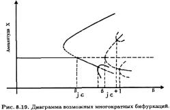 Занг - Синергетическая Экономика. Время И Перемены В Нелинейной Экономической Теории
