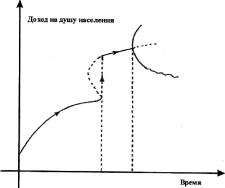 Занг - Синергетическая Экономика. Время И Перемены В Нелинейной Экономической Теории