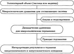 Занг - Синергетическая Экономика. Время И Перемены В Нелинейной Экономической Теории