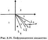 Занг - Синергетическая Экономика. Время И Перемены В Нелинейной Экономической Теории