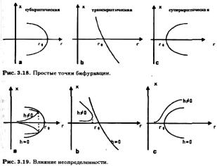 Занг - Синергетическая Экономика. Время И Перемены В Нелинейной Экономической Теории