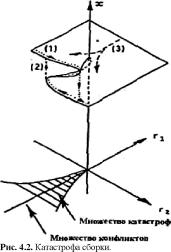 Занг - Синергетическая Экономика. Время И Перемены В Нелинейной Экономической Теории