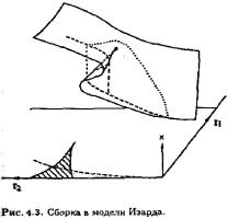 Занг - Синергетическая Экономика. Время И Перемены В Нелинейной Экономической Теории