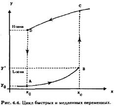 Занг - Синергетическая Экономика. Время И Перемены В Нелинейной Экономической Теории