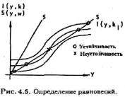 Занг - Синергетическая Экономика. Время И Перемены В Нелинейной Экономической Теории
