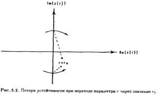 Занг - Синергетическая Экономика. Время И Перемены В Нелинейной Экономической Теории
