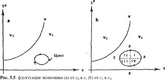 Занг - Синергетическая Экономика. Время И Перемены В Нелинейной Экономической Теории