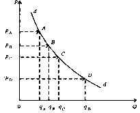 Камаева - Экономическая Теория